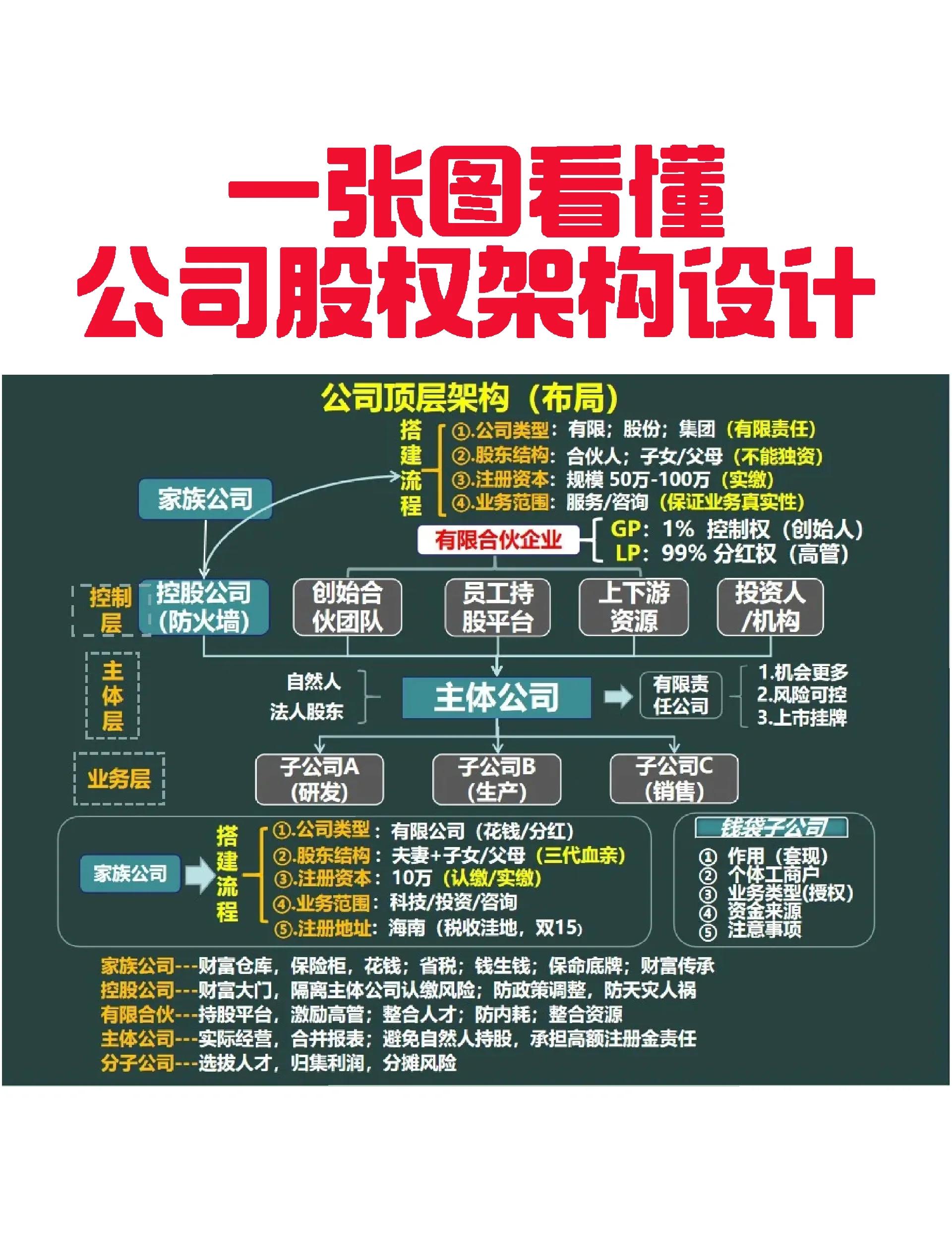 濮阳市VIE架构企业上市规划(vie架构香港上市的优点)