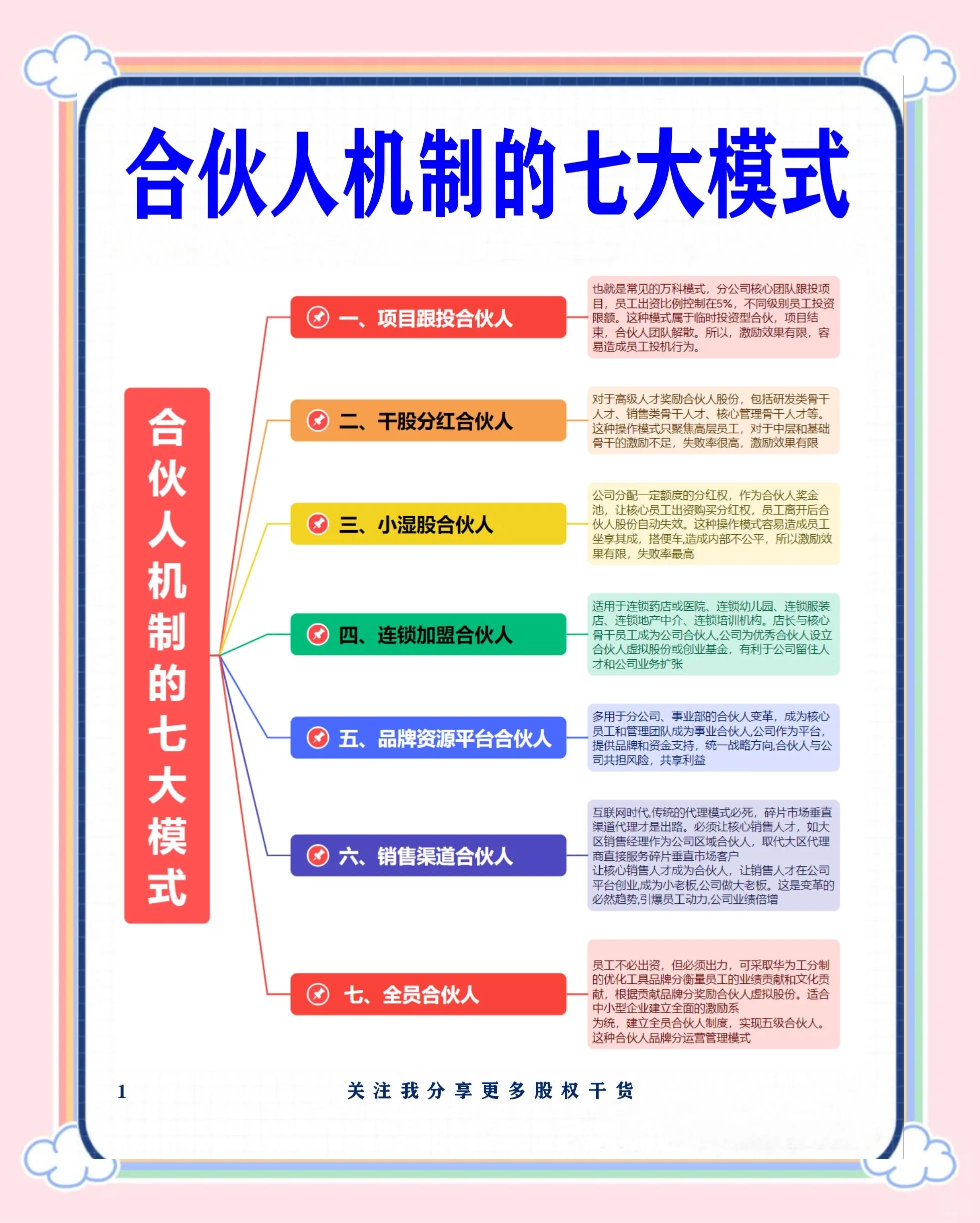 濮阳市数字化供应链合伙人机制(数字化供应链合伙人机制有哪些)