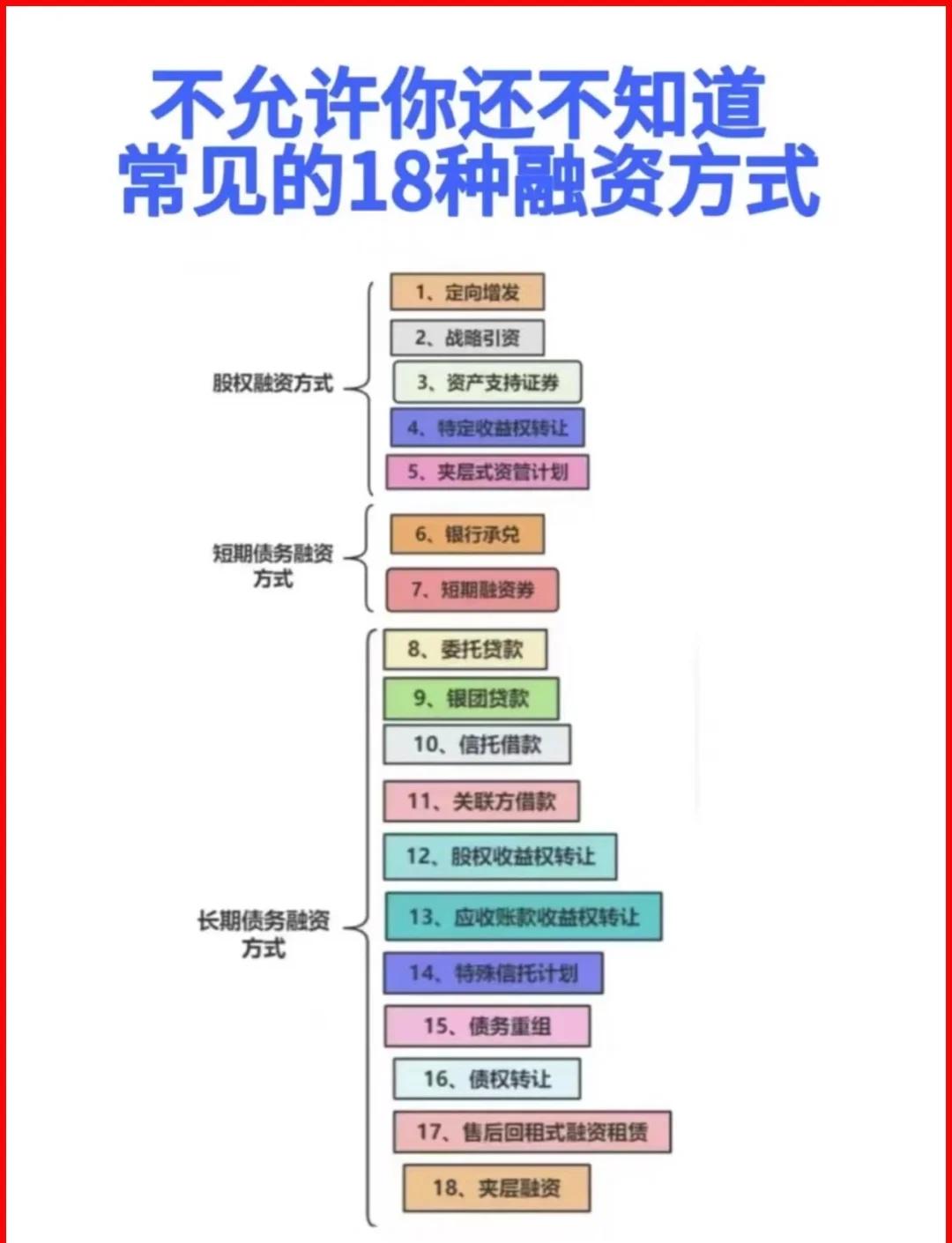 濮阳市战略融资成本控制(战略融资意味着什么)