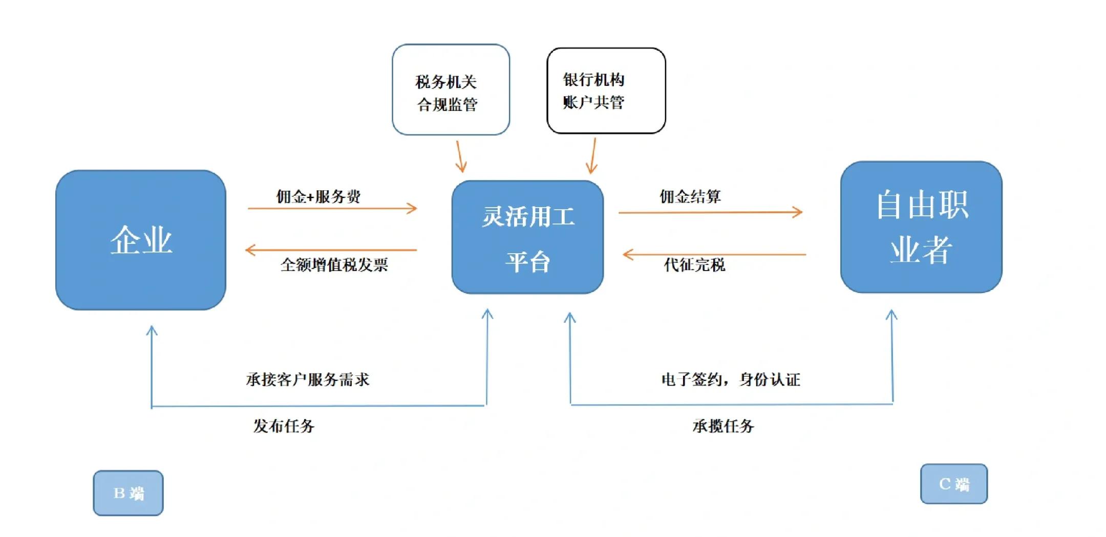濮阳市灵活合伙人机制(合伙人机制的五大优势)