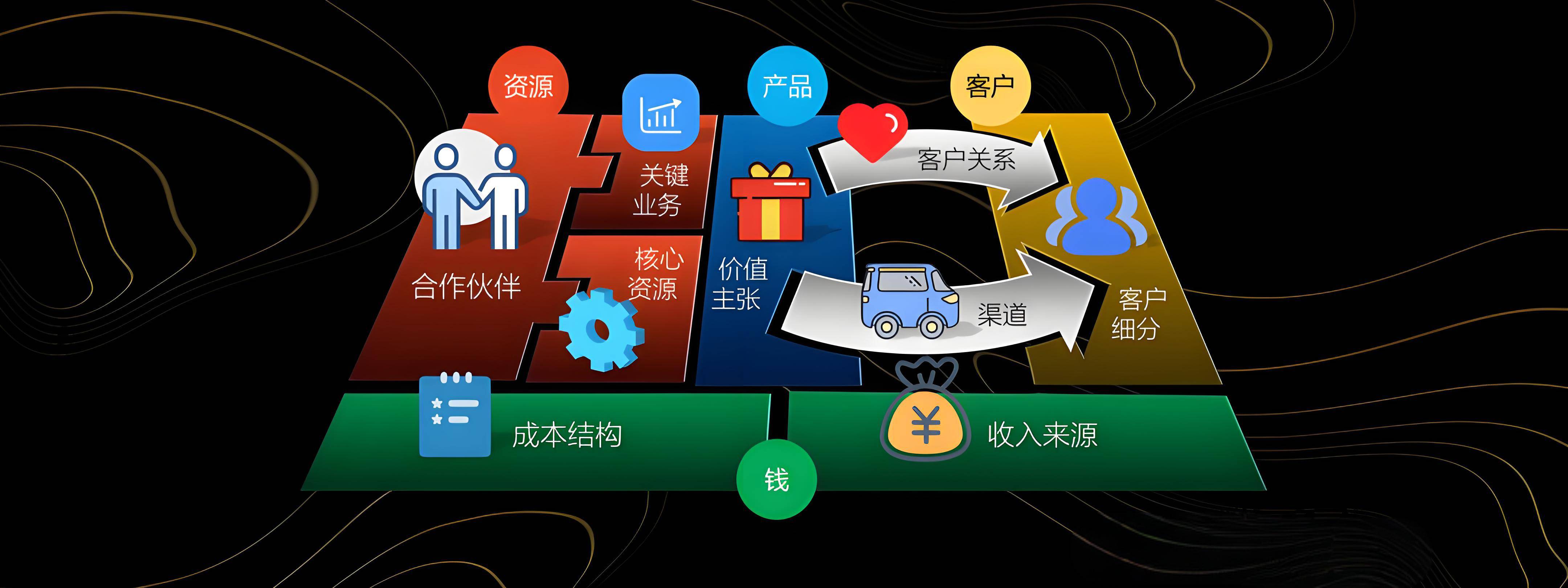 濮阳市烟台专业商业模式升级(烟台模式投资50300)