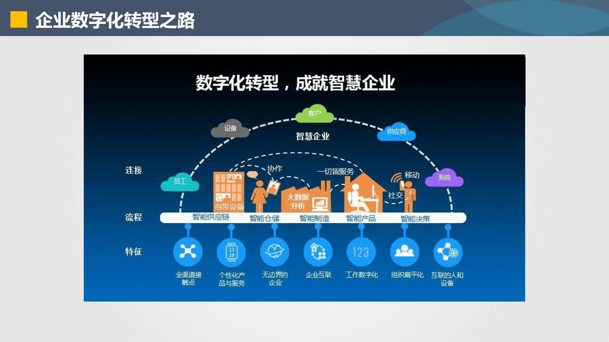 濮阳市器械企业数字化转型(器械企业数字化转型建议)