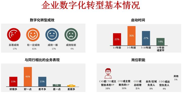 濮阳市昆明企业数字化转型(昆明数字经济发展规划)