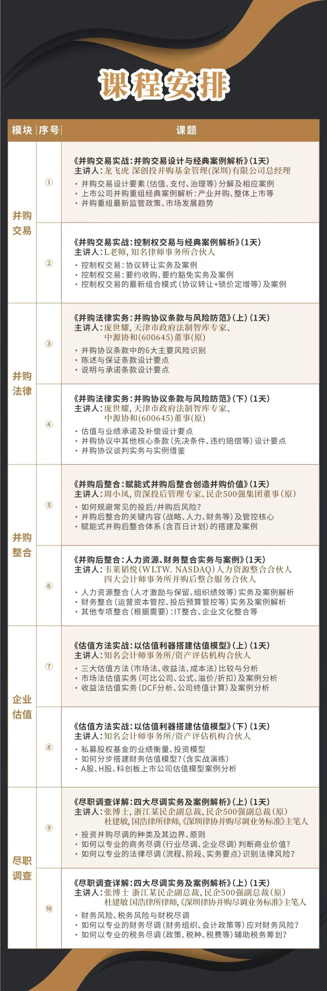 濮阳市实战型并购重组机构(实战型并购重组机构有哪些)