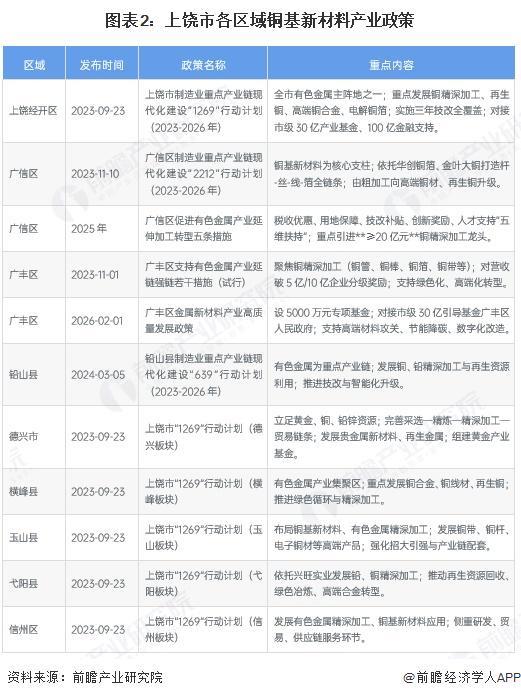 濮阳市新材料产业投资(2020年中国新材料产业投资机构50强)