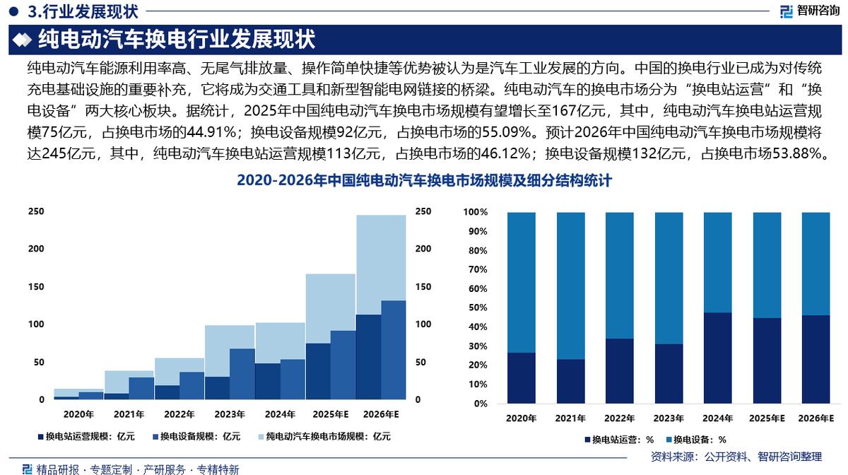 濮阳市新能源企业竞争分析(新能源汽车竞争战略分析)