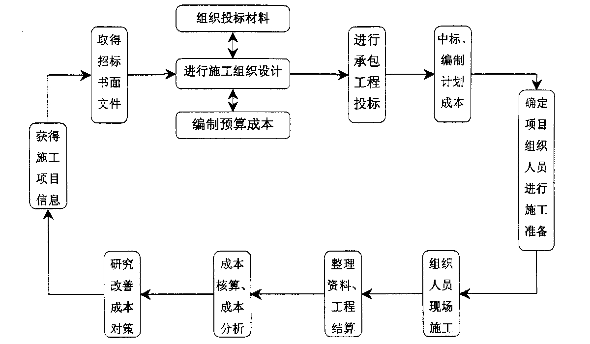 濮阳市全方位成本控制机构(全方位成本管理的优点)