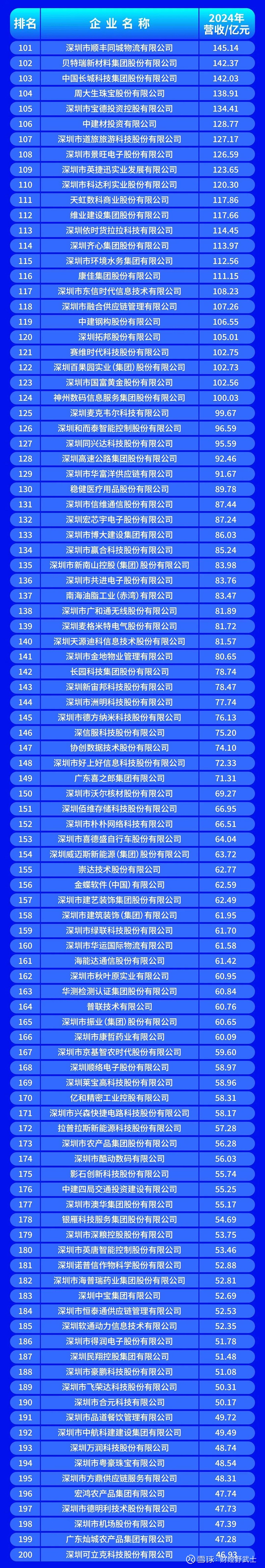 濮阳市深圳企业价值评估(深圳企业价值评估公司排名)