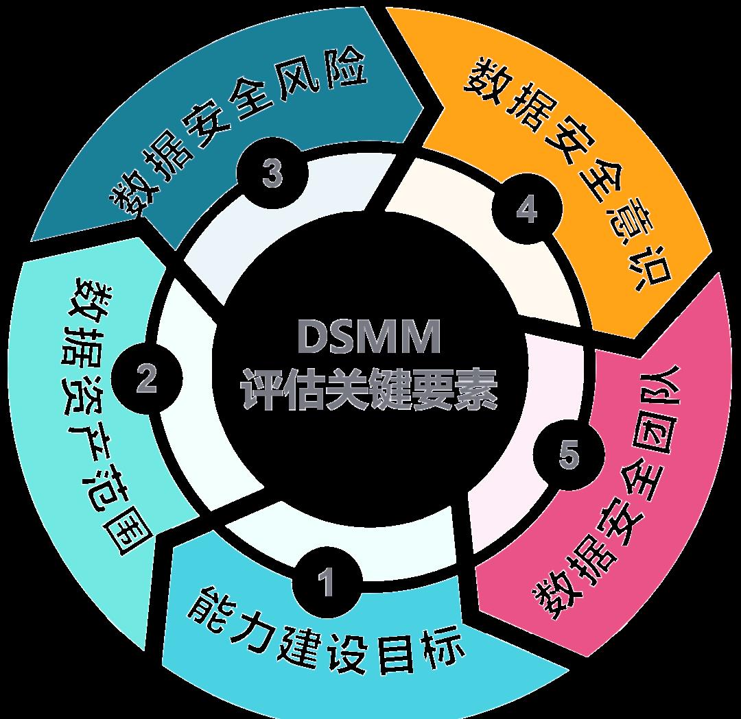 濮阳市价值驱动价值评估(价值驱动型商业模式)