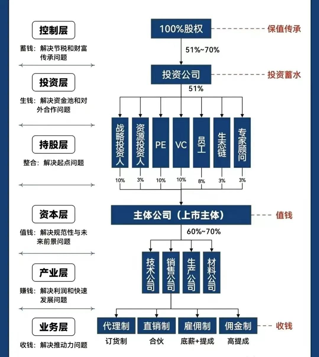 濮阳市化工股权架构设计(化工股权架构设计方案)