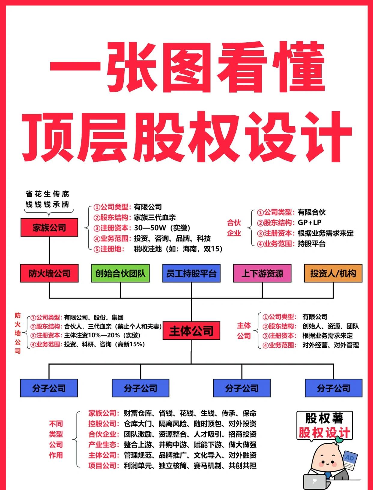 濮阳市高回报股权架构设计(高回报投资与理财指南)