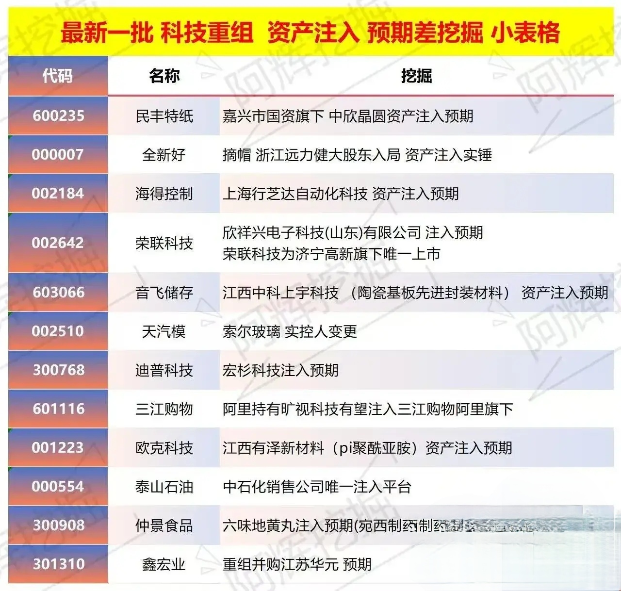 濮阳市专业股权重组(股权重组的目的)