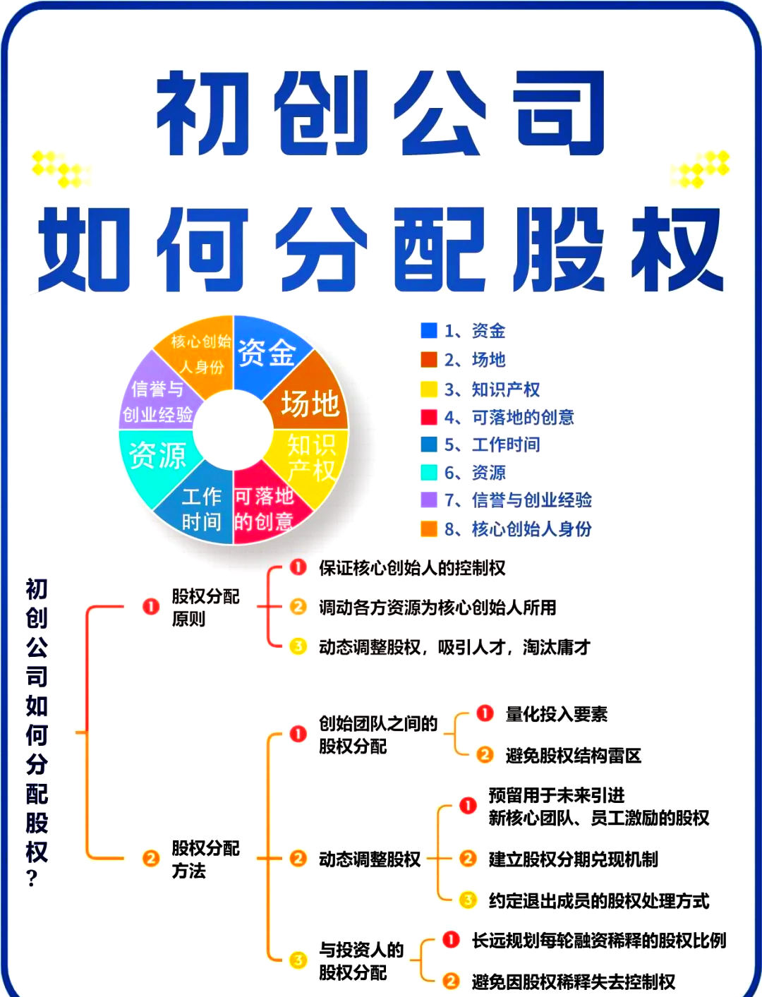 濮阳市软件股权激励(股权激励系统八大步骤)
