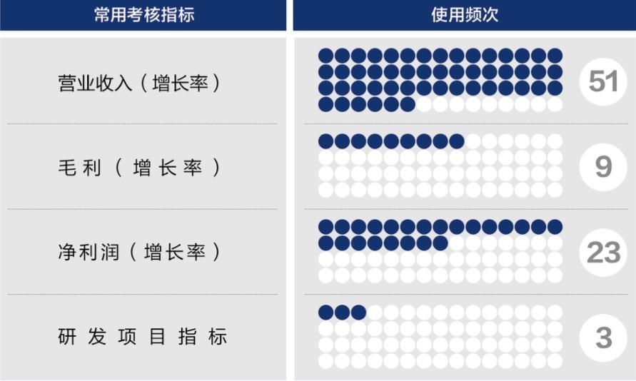 濮阳市深度医疗股权设计(深度医疗股权设计分析)