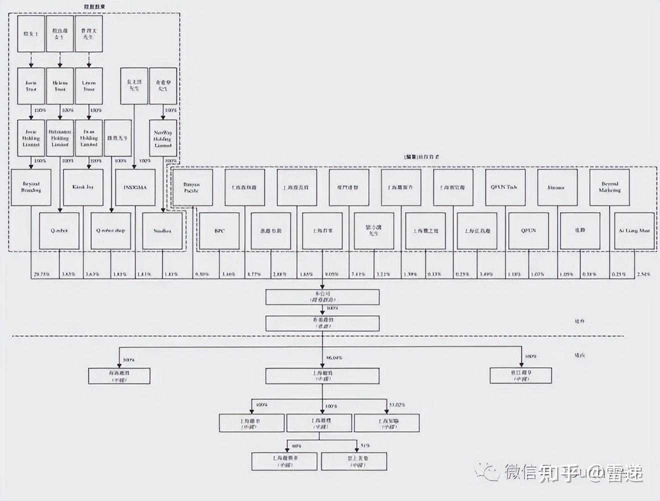 濮阳市投票权安排财务优化(投票权类型是什么意思)