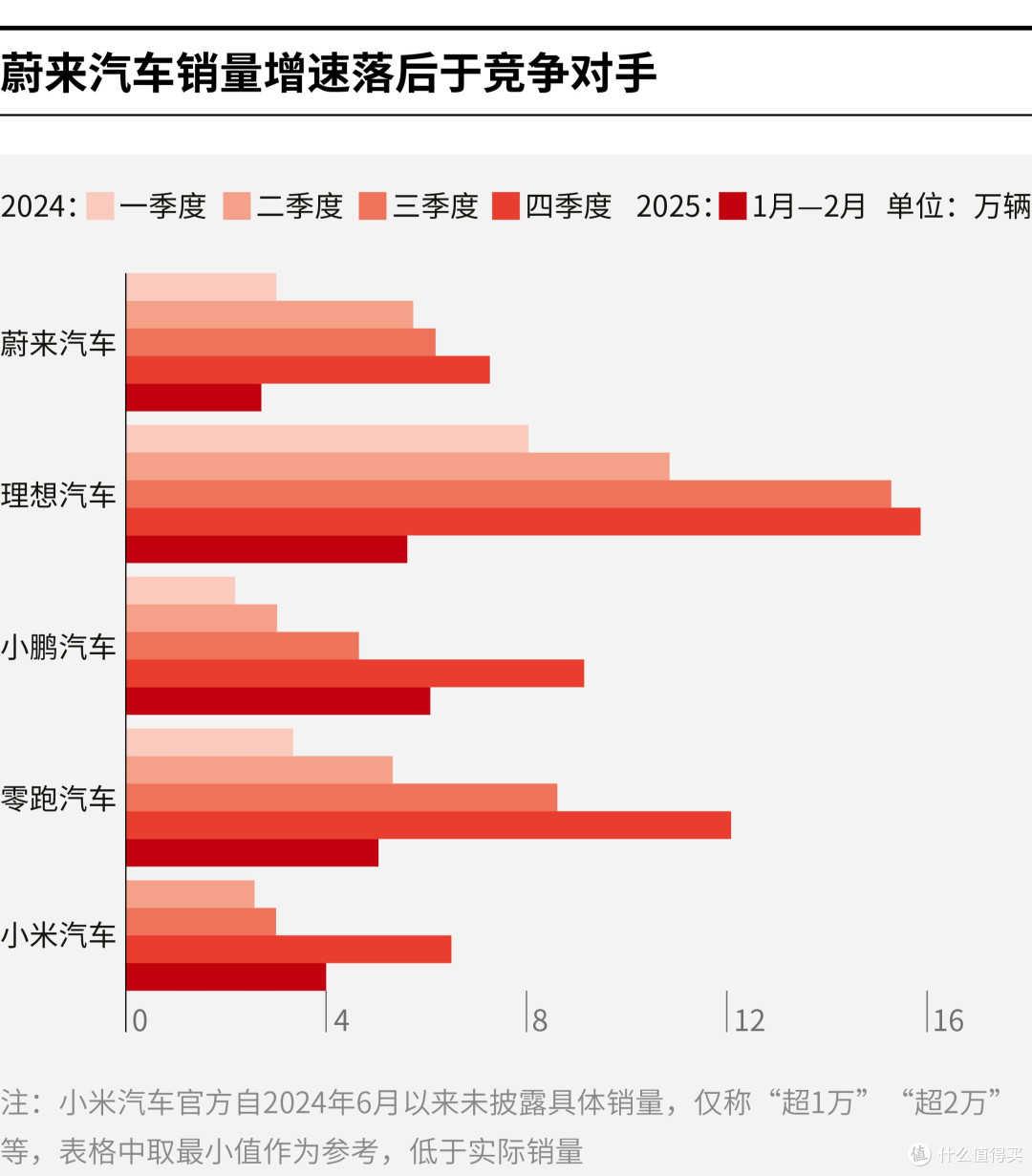 濮阳市领先汽车竞争分析(领先汽车竞争分析图)