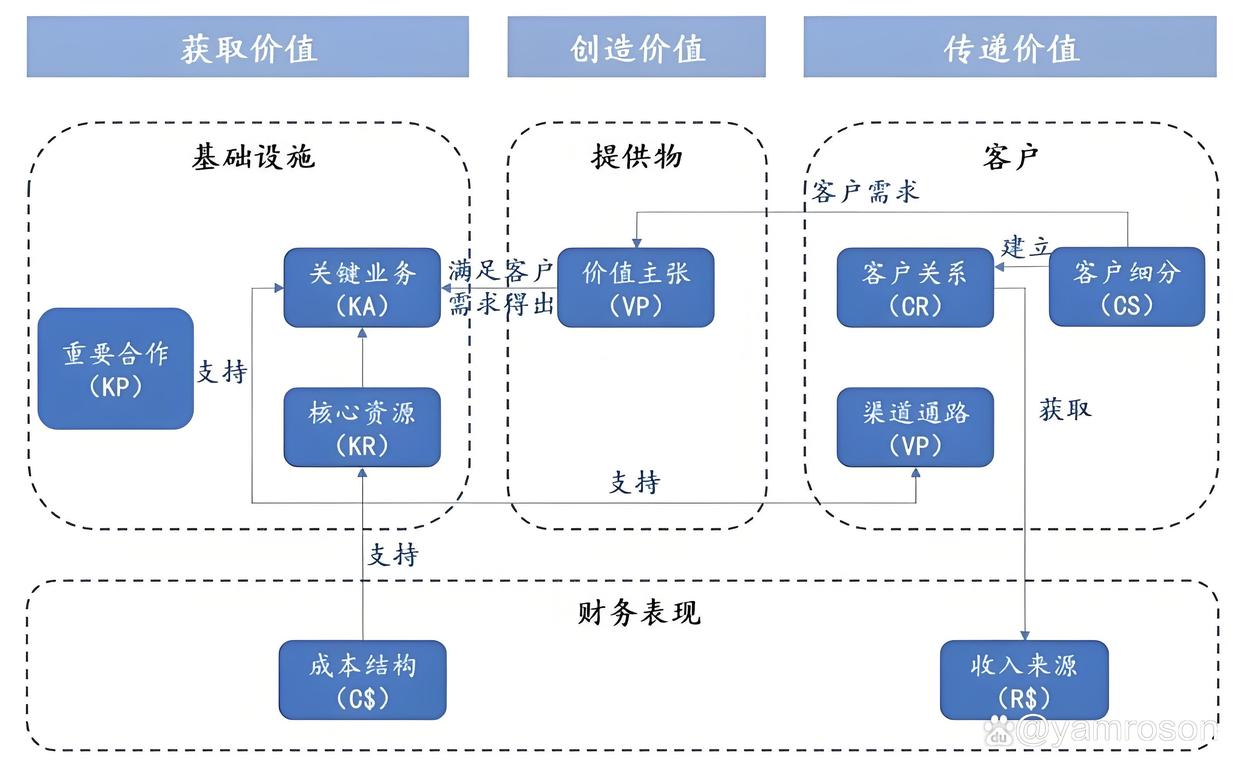 濮阳市游戏企业商业模式升级(游戏行业的商业模式有哪些)