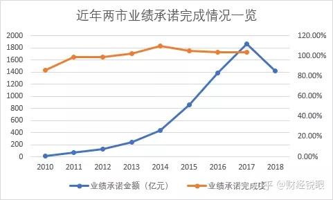 濮阳市业绩承诺主板上市(主板上市公司业绩预告的规定)